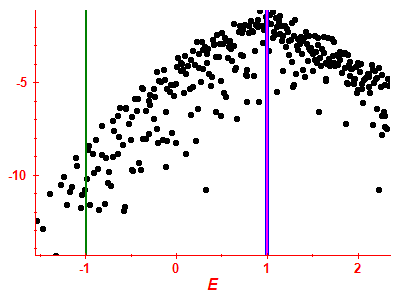 Strength function log